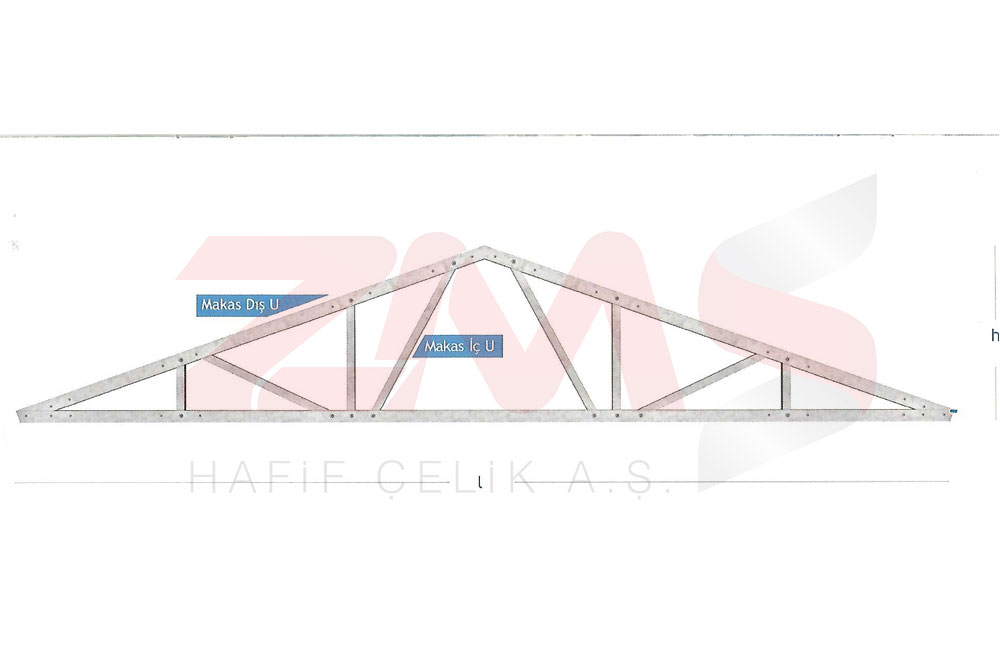 ZMS Çelik ROOF SHEAR